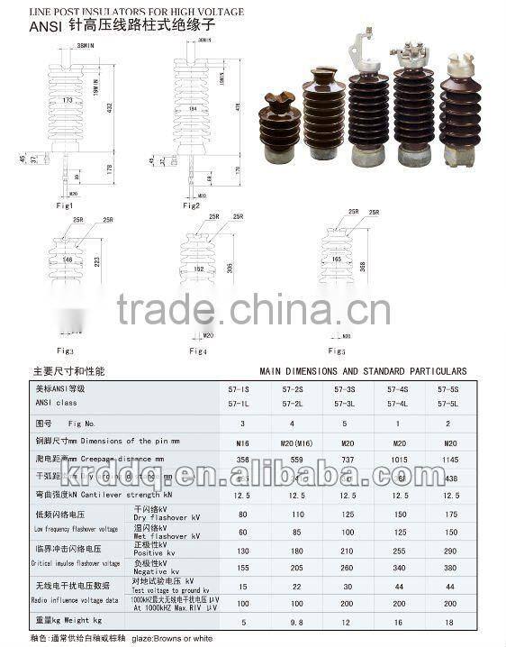 line post porcelain insulator high voltage