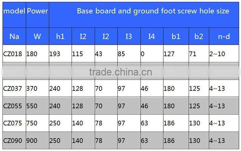 220v 550w exhaustion blower for co2 laser cutting machine
