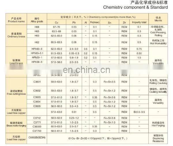 Worldwide Supplier of Anti Corrosive Round Brass Bar at Bulk Price