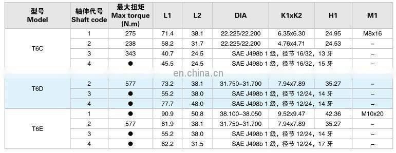 Parker Denison T6CC T7BB T67CB series high pressure hydraulic oil pump