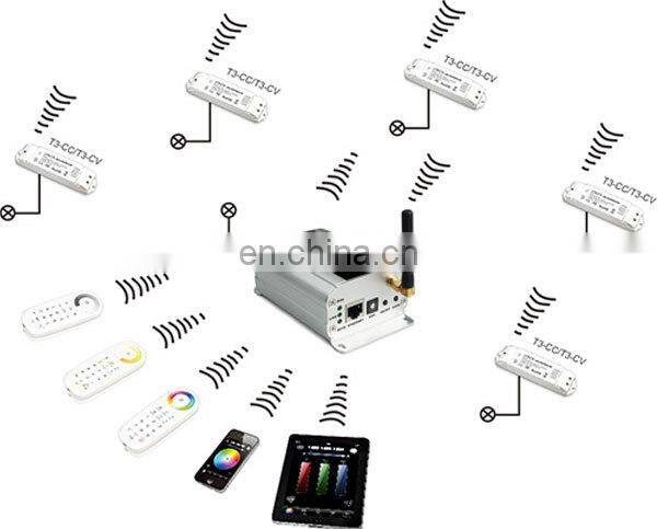 RGB RF controller wifi