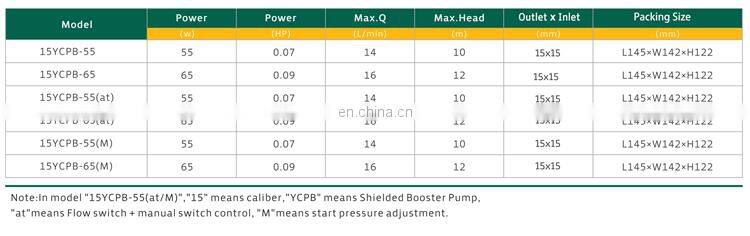 15YCPB-55 automatic pressure pump gardening mini variable water pump