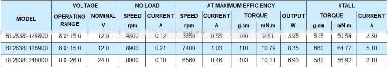 28*38mm Low noise 12v 24v dc brushless motor BL2838