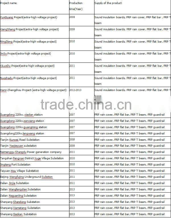 FRP electric insulation cover