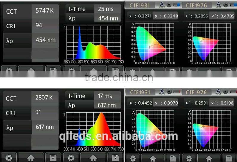 600X300 34w c UL UL listed LED Panel Light! CRI90 Special Design , Easily installation!