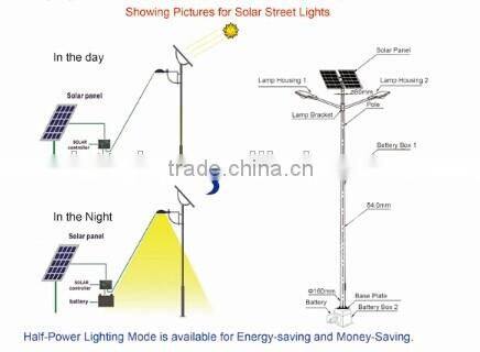 Solar Garden light price from Gold supplier Br- Solar in China, 9W solar light garden, Manufacturer