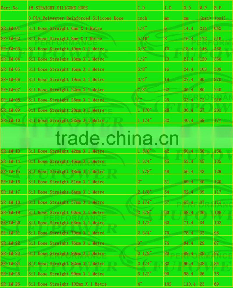 Aftemarket (None Genine) air hose for 2013 Polaris Ranger RZR 800 rzrs Carburetor Carb Boot /outlet clutch air tube duck