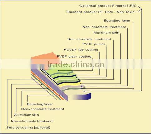 European standard interior wall decorative aluminum composite panel manufacturer