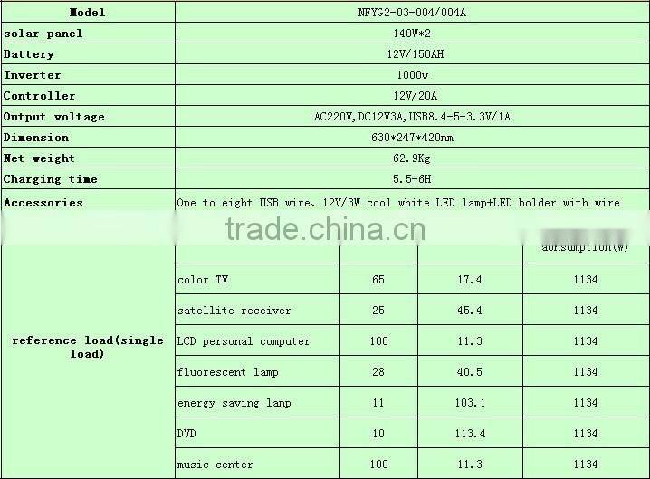 280W solar power system for small homes