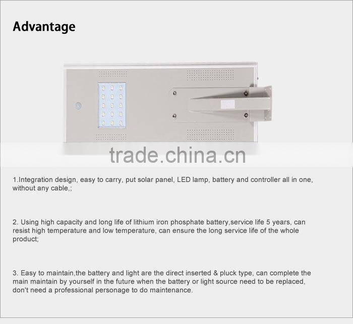 GH-SRL 015 Eco-friendly Monocrystalline 15W18W led super bright outdoor light