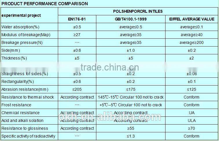 Interior project Wood like Tiles
