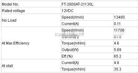 12V dc motor,FT-280SA,used for door lock