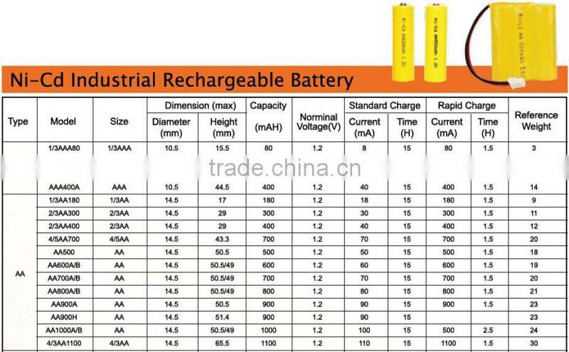 Cordless Phone Use PK-0105 2/3AAA NI-CD 3.6V Rechargeable Battery Pack