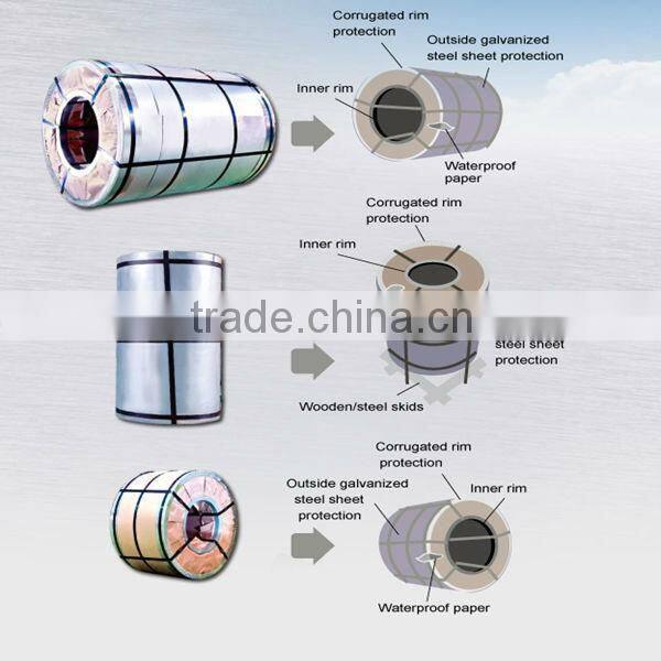 7075 aluminum coil