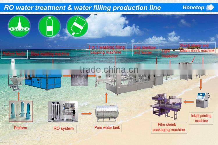 Professional Mineral Water Bottling project