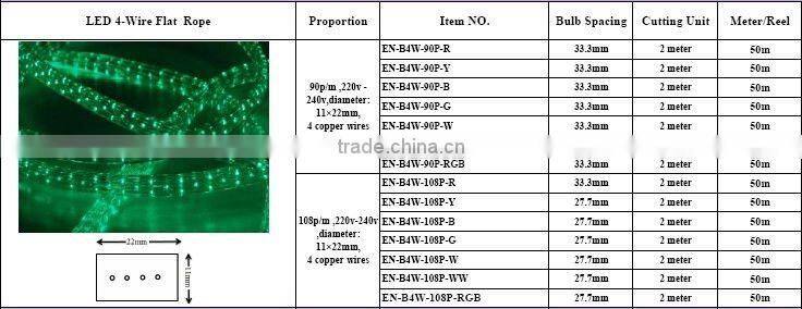 IP65 2 wire round 220v led rope light