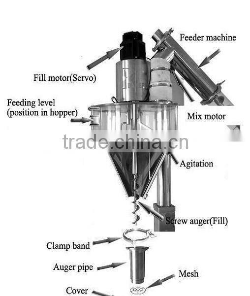 Spice Powder Packing Machine