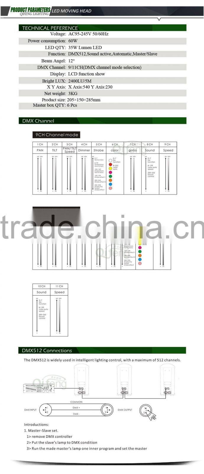 35W LED scanner ( rotation gobo) / professional dj show lighting / LED stage light