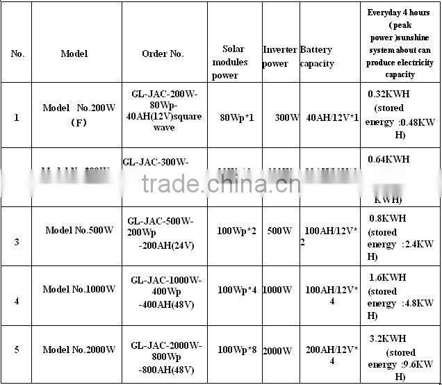 2kw mini projects solar power systems