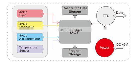 Reliable Airplane Navigation Sensor Low Price