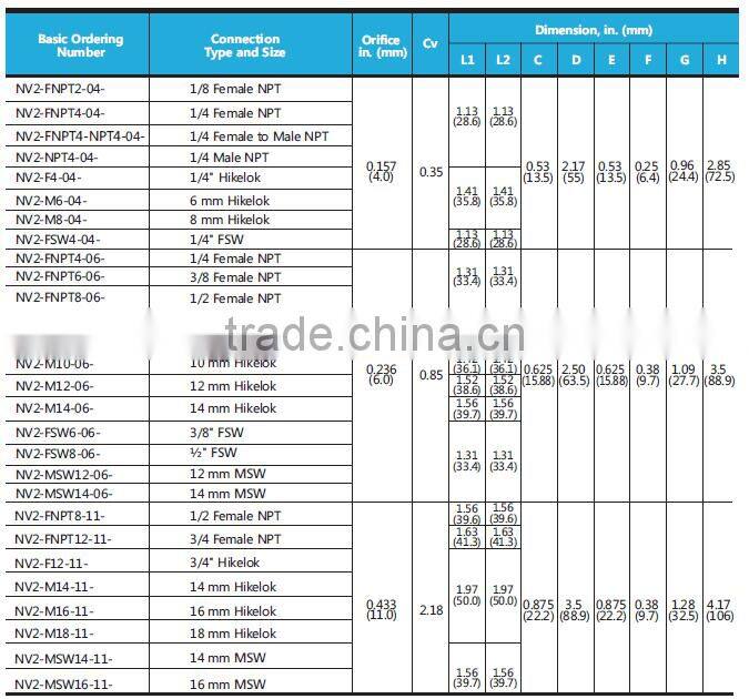Online Shopping China high pressure stainless steel needle valve, swagelok type straight needle valve from allibaba com