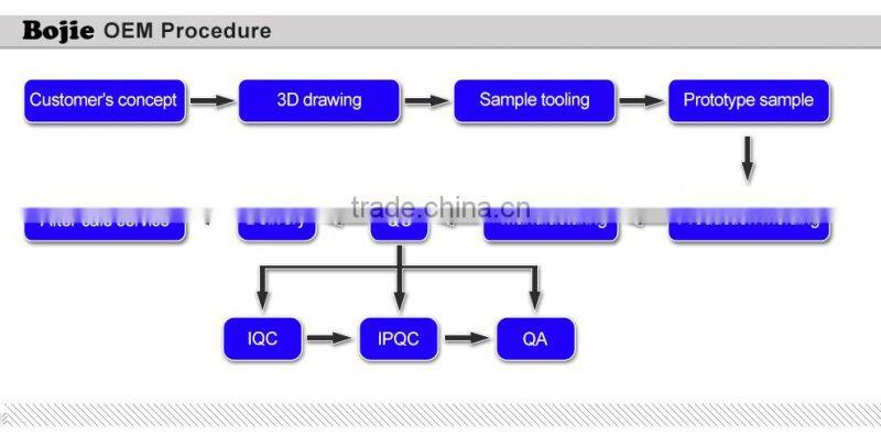 In China! wholesale hot selling mobile phone cover for iphone 6 plus