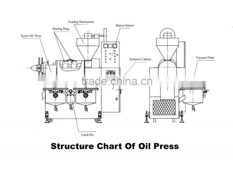 Trade Assurance for copra coconut oil expeller machine