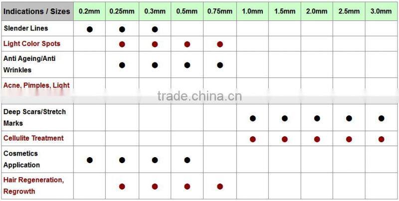 Photon LED Derma Needle Roller Hair Loss Skin Care Acne Cellulite Wrinkles