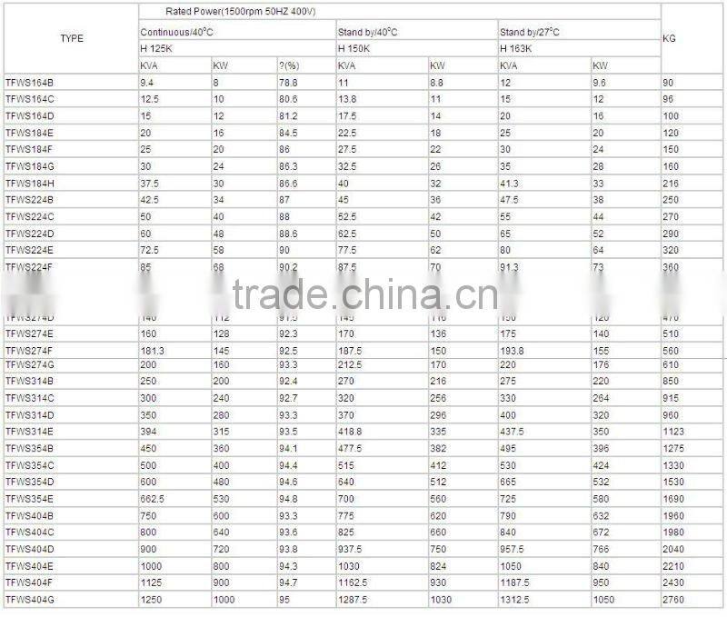 Leroysomer Brushless Alternator