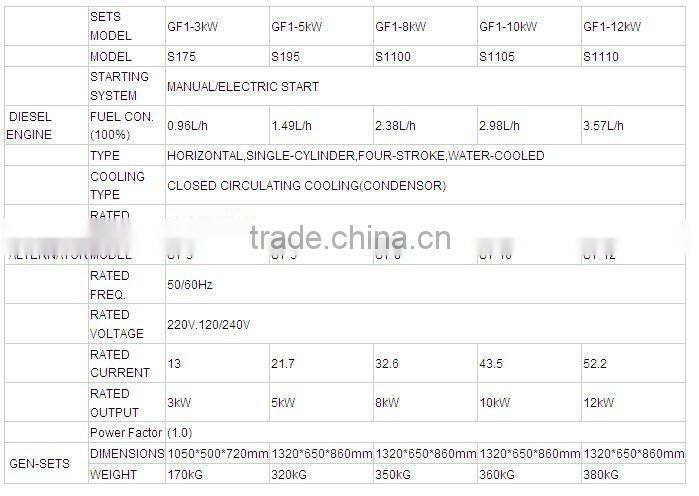 GF1 Portable Diesel Generator Set