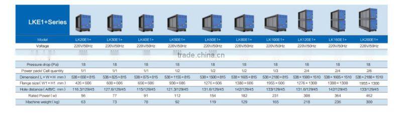 High efficiency electrostatic Air Purification Unit for kitchen