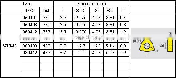Best-001 zhuzhou cemented carbide cutting tools
