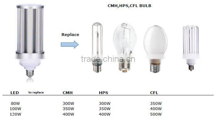 120w led corn bulb for replacement of metal halide lamp