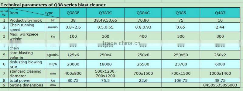 Q38 chain shot blast machine/rust stain remover/shot blasting machine for cleaning anchor chain/rust remover machine/