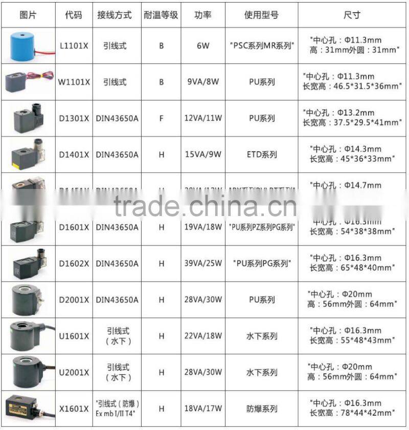 solenoid valve armature