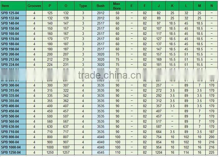 Pulley 4SPB500 4SPB560 and 4SPB630