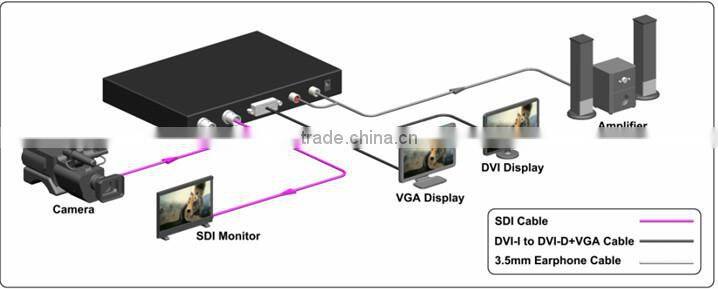the best sell SDI to DVI/VGA Scaler Converter hd sdi converter