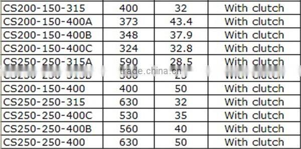 water pump generator for irrigation and drainage pumping stations with clutch