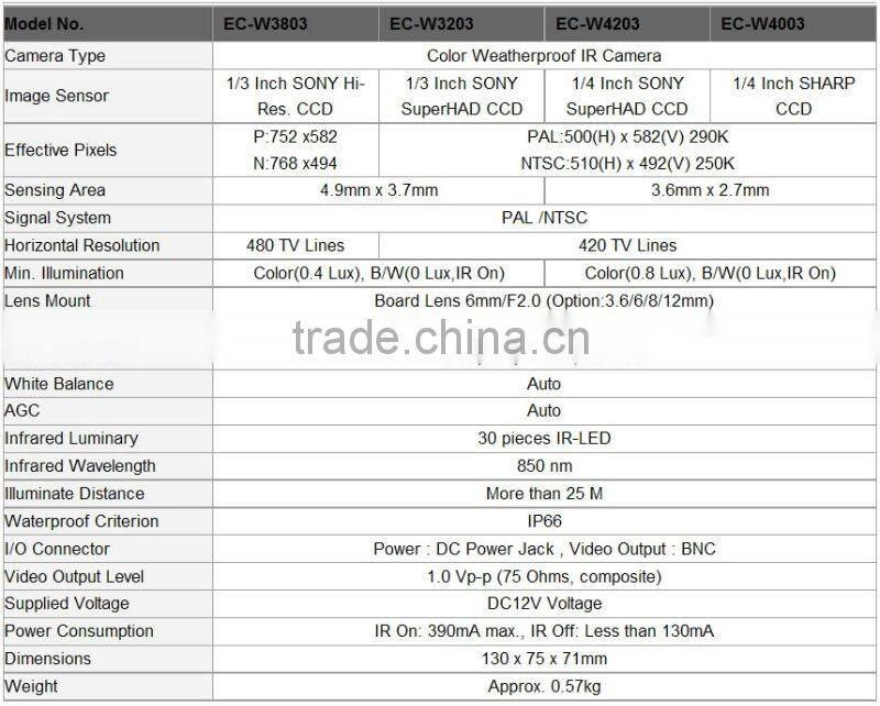 SHANHAI dvr wireless cam EC-W3203