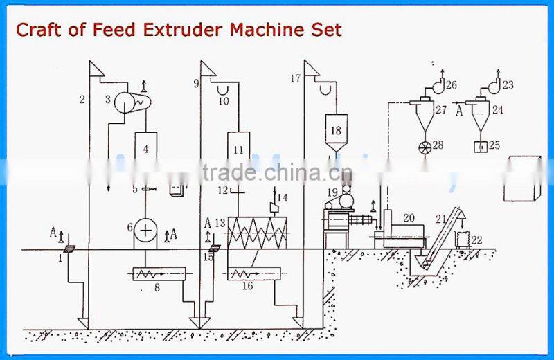 Full automatic animal/floating fish feed pellet machine for sale