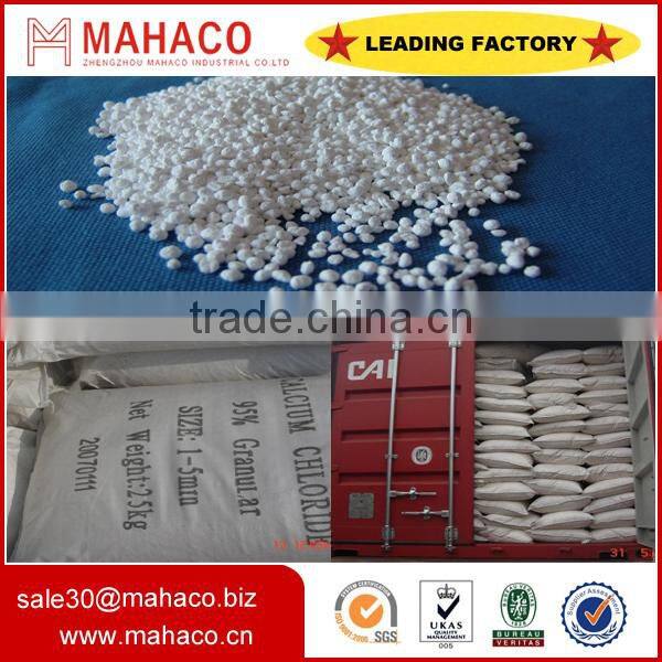 Market price of calcium chloride