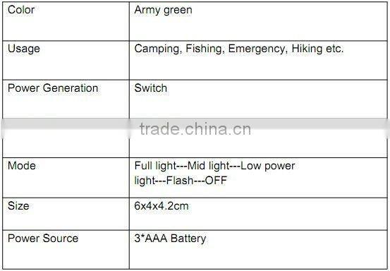 fashion auto head lamp with 4leds