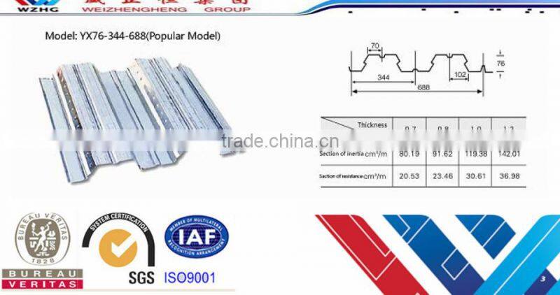 china manfacture metal decking size composite floor decking sheets,floor decking installation