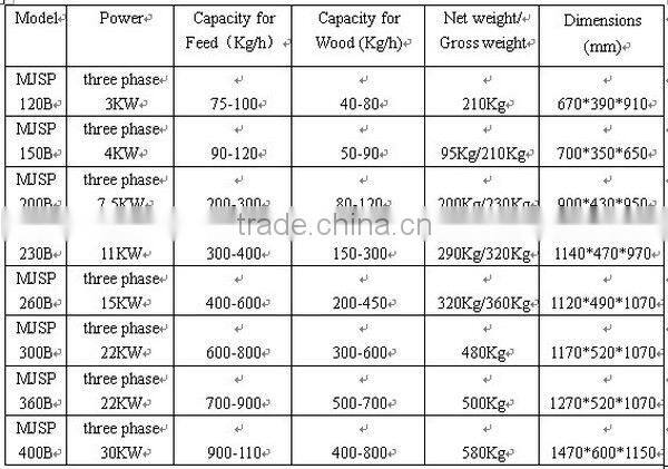 Rice straw pellet mill/making/pressing machine,wood pellet mill , 2014 mayjoy high quality biomass pellet machine