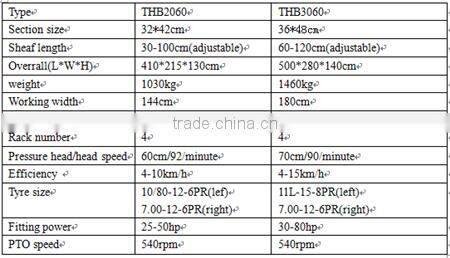 Newest CE approved super quality straw baler machine