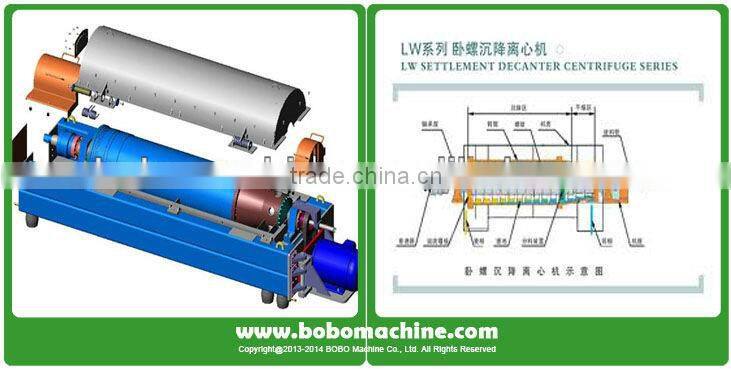 cough medicine decanter centrifuge