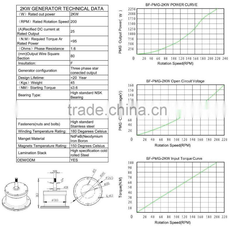 vertical wind generator 2kw/vertical axis wind turbine for house use