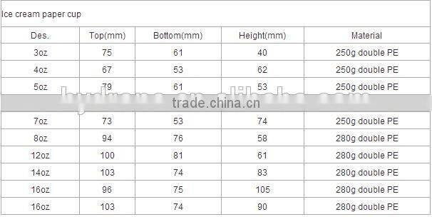 Disposable instant noodle paper bowl for restaurant