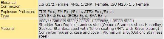 Digital YEWFLO multivariable Vortex Flowmeters
