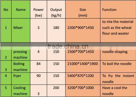 mini automatic cheap price children instant noodle production line